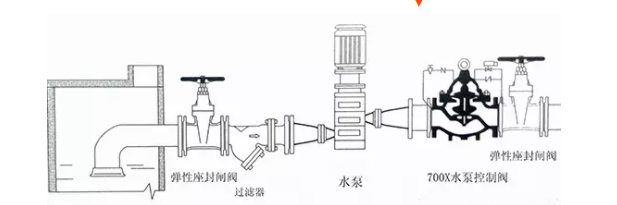 水泵700X水泵控制閥特點(diǎn)是什么？